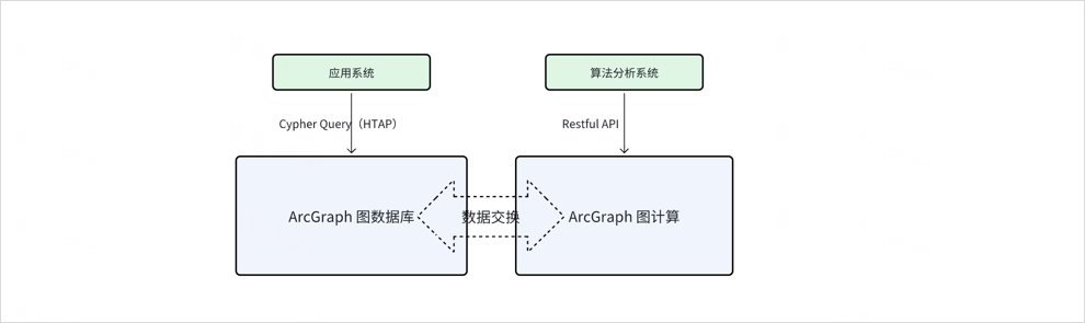 arcgraph-computing-arch.png