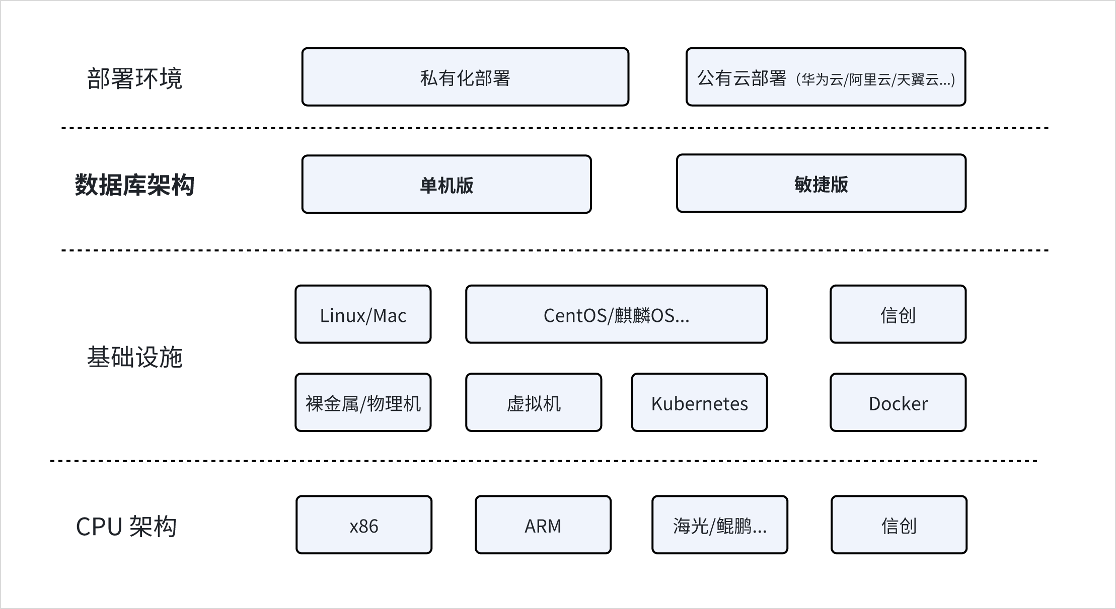 high-level-deployment-arch.png