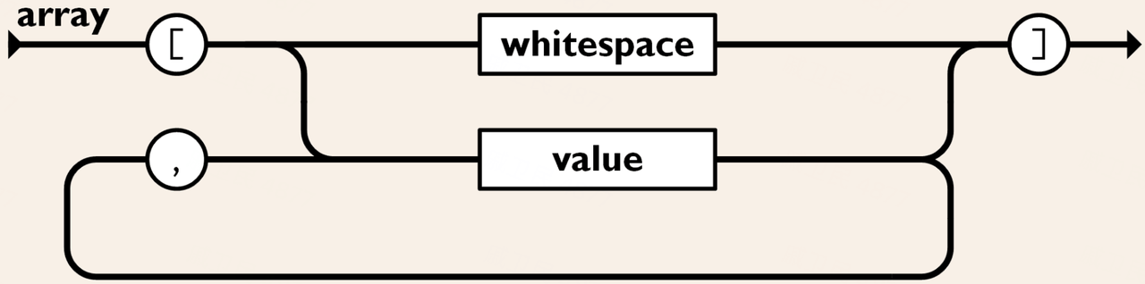 JSON Array